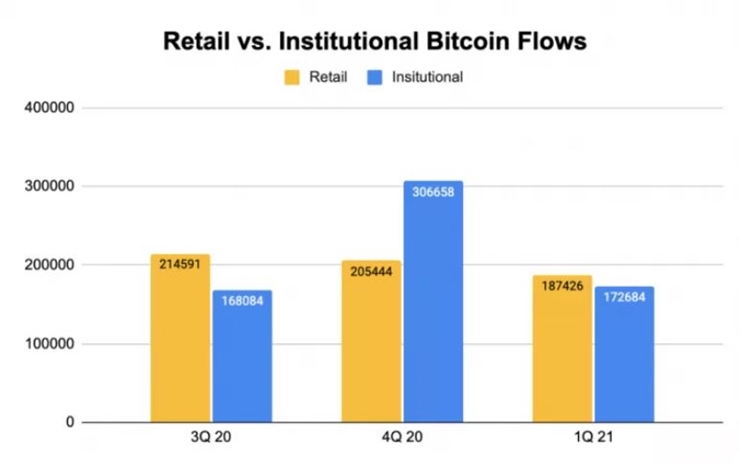 Will the’ant’ potential be seen even in bitcoin investment…  JPMorgan “Individuals, institutions and investment scale boil”